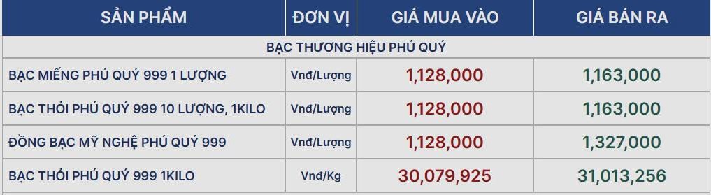 Giá bạc hôm nay (29/11) - Ảnh 1