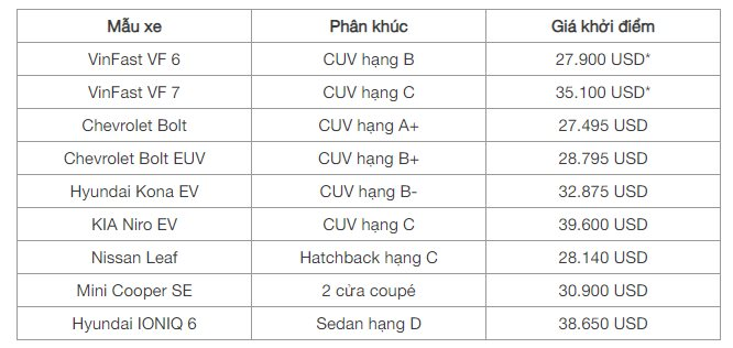 Elon Musk tự hủy kế hoạch nhiều người chờ mong của Tesla - Vô tình 'dọn đường' cho VinFast? - Ảnh 6