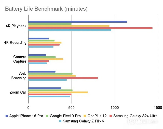 "Bí mật xấu xí" bên trong mẫu iPhone có giá lên tới 28 triệu ở Việt Nam: 5 năm trôi qua, mọi thứ vẫn vậy - Ảnh 1