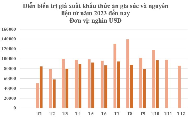 Một mỏ vàng của Việt Nam đang được Mỹ, Trung Quốc, Campuchia liên tục săn đón: Nước ta có sản lượng hơn 20 triệu tấn, các đại bàng liên tục rót vốn đến đầu tư - Ảnh 2