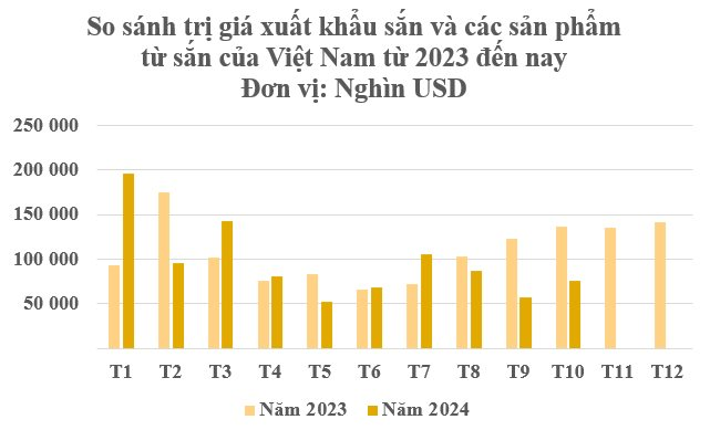 Việt Nam đang nắm giữ một loại củ tỷ đô đứng thứ 2 trên thế giới: Trung Quốc có bao nhiêu mua bấy nhiêu, sản lượng mỗi năm hơn 10 triệu tấn - Ảnh 1
