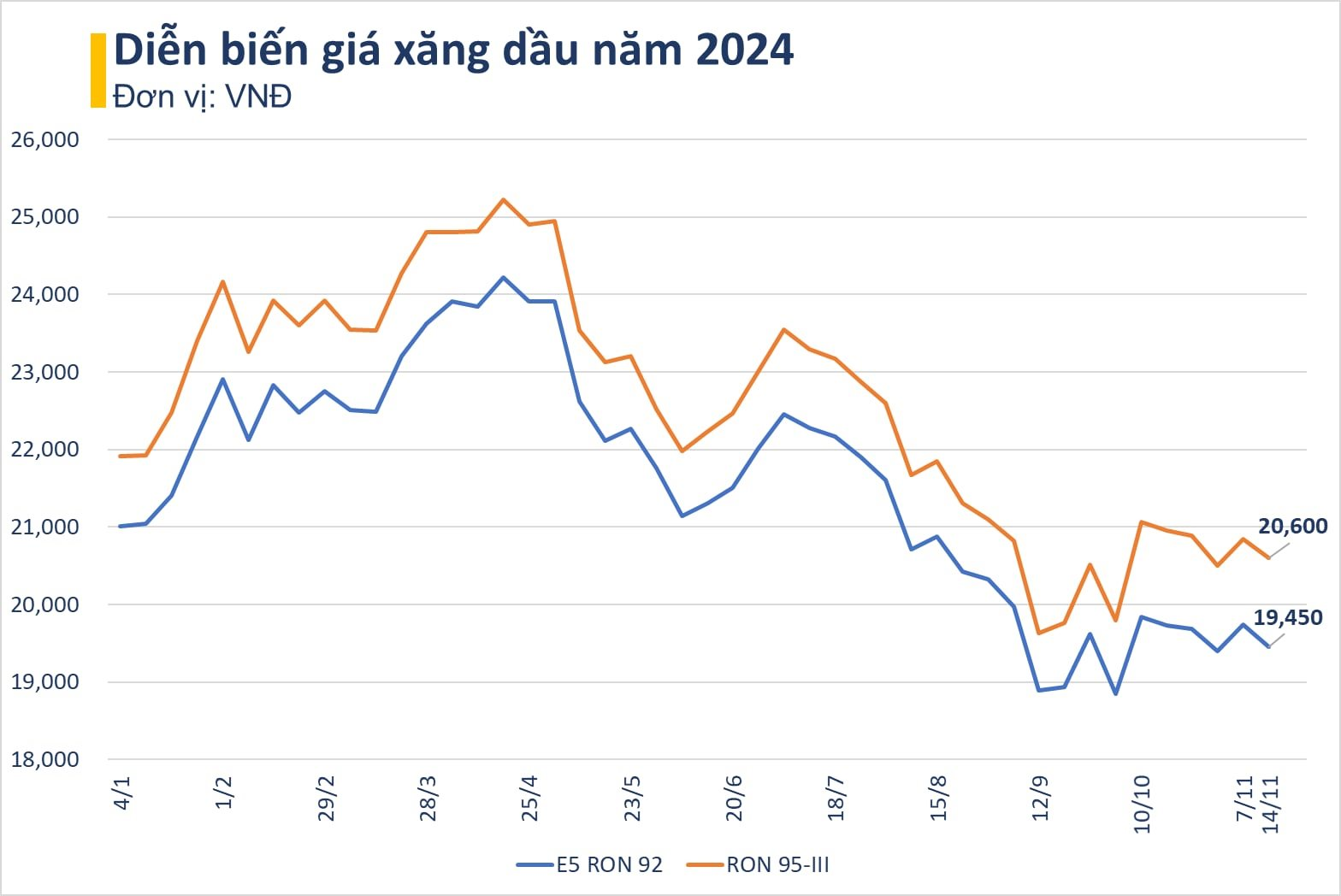 Giá xăng dầu cùng giảm từ 15 giờ chiều nay - Ảnh 2