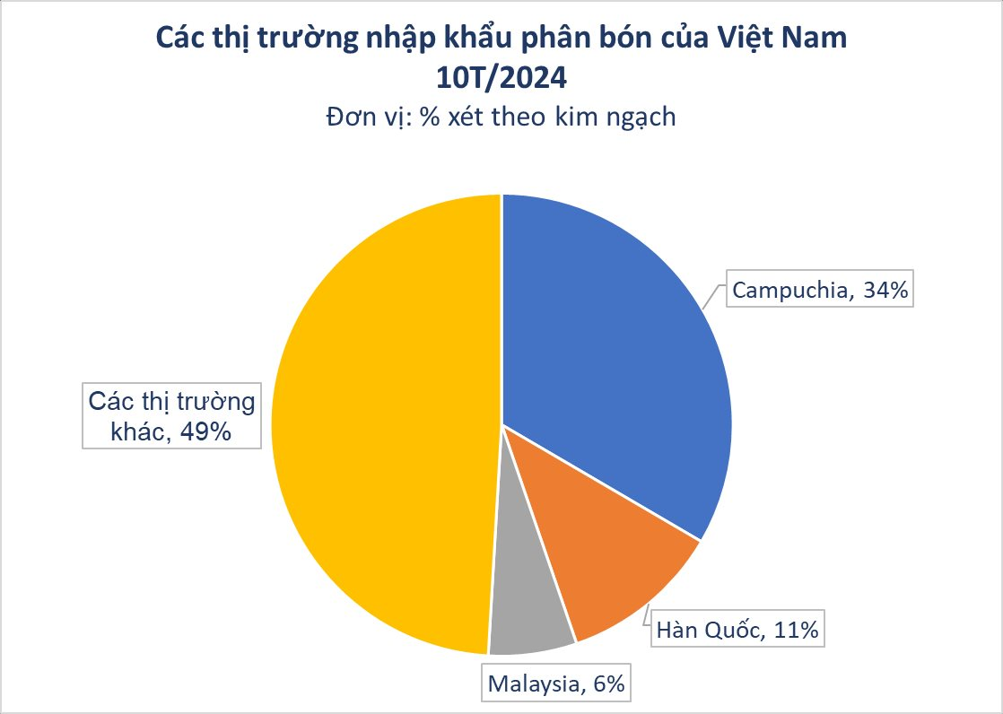 Hàn Quốc bất ngờ săn đón hàng trăm nghìn tấn mặt hàng siêu hot của Việt Nam: xuất khẩu tăng 3 chữ số, Trung Quốc lên lệnh hạn chế - Ảnh 1