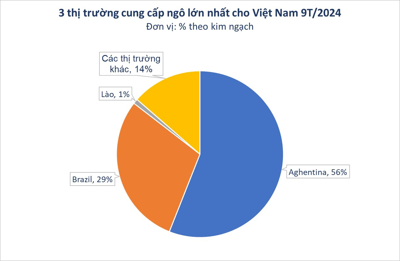 Thế chân Ấn Độ, Lào trở thành nhà cung cấp lớn thứ 3 cho Việt Nam loại nguyên liệu cực quan trọng này - là thứ nước ta có diện tích trồng top 30 thế giới vẫn phải chi tỷ USD nhập khẩu - Ảnh 3