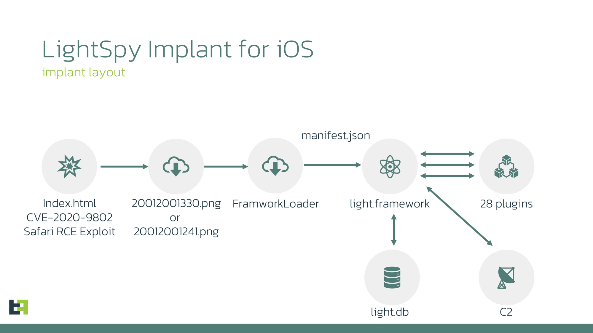 Bức ảnh có thể biến iPhone thành “cục gạch” - Ảnh 2
