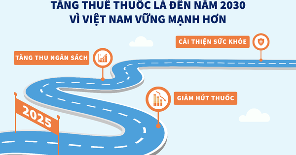 Tổ chức Y tế Thế giới đề xuất tăng thuế thuốc lá đến năm 2030 vì Việt Nam vững mạnh hơn