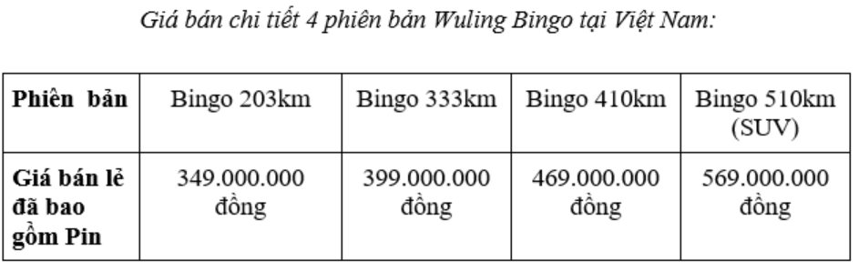Wuling Bingo chốt giá chỉ từ 349 triệu đồng tại Việt Nam, cửa nào cạnh tranh phân khúc hạng A? - Ảnh 1