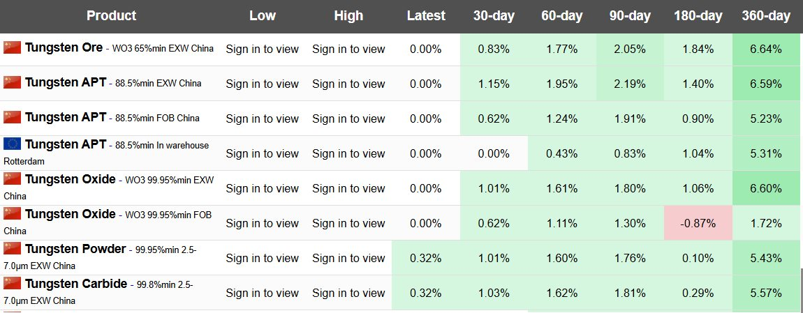 Trung Quốc ra lệnh kiểm soát xuất khẩu một kim loại quan trọng: TQ nắm 80% thị phần, Việt Nam cũng sở hữu trữ lượng lớn thứ 3 thế giới - Ảnh 2