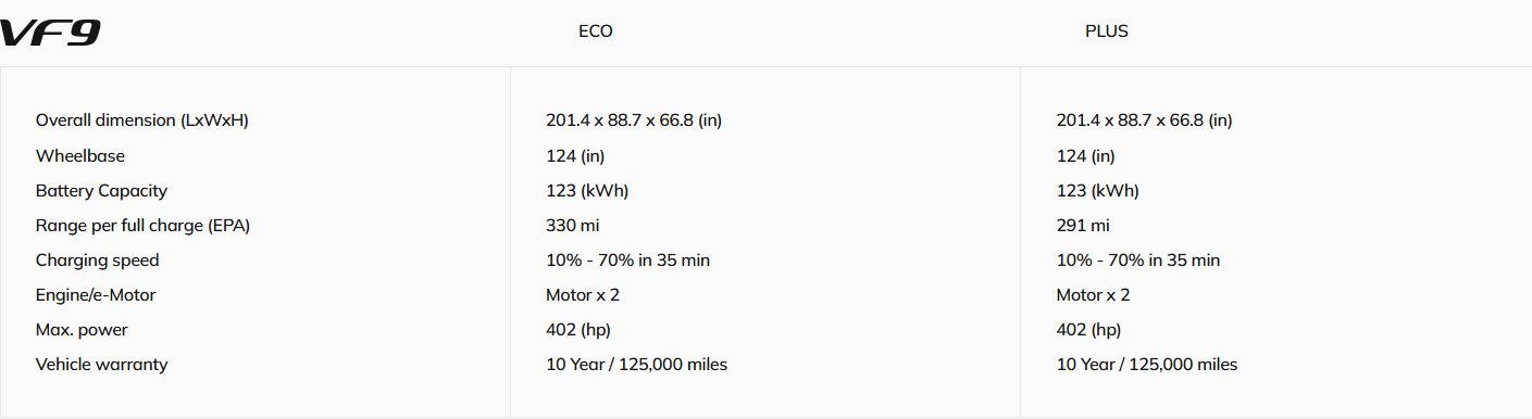 Sau VF 8, VinFast chính thức bàn giao những chiếc VF 9 đầu tiên đến khách hàng tại Mỹ - Ảnh 6