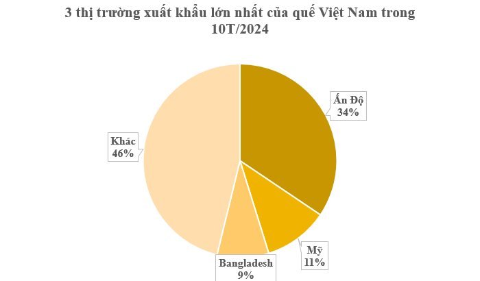 Việt Nam sở hữu 180.000 ha cây gỗ quý của thế giới: Thu về hơn 220 triệu USD, nước ta là ông trùm đứng đầu về xuất khẩu - Ảnh 2