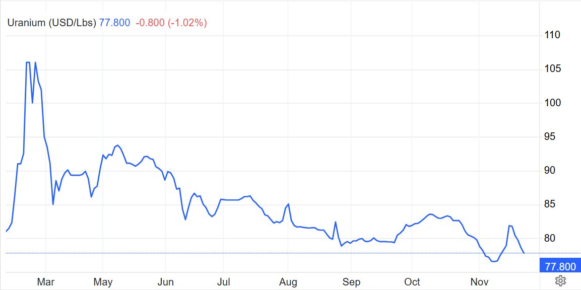 Quyết không xuất khẩu sang Mỹ, "vũ khí tối thượng" của Nga tìm ngay được khách sộp, tăng mua gấp 3 lần - Ảnh 2