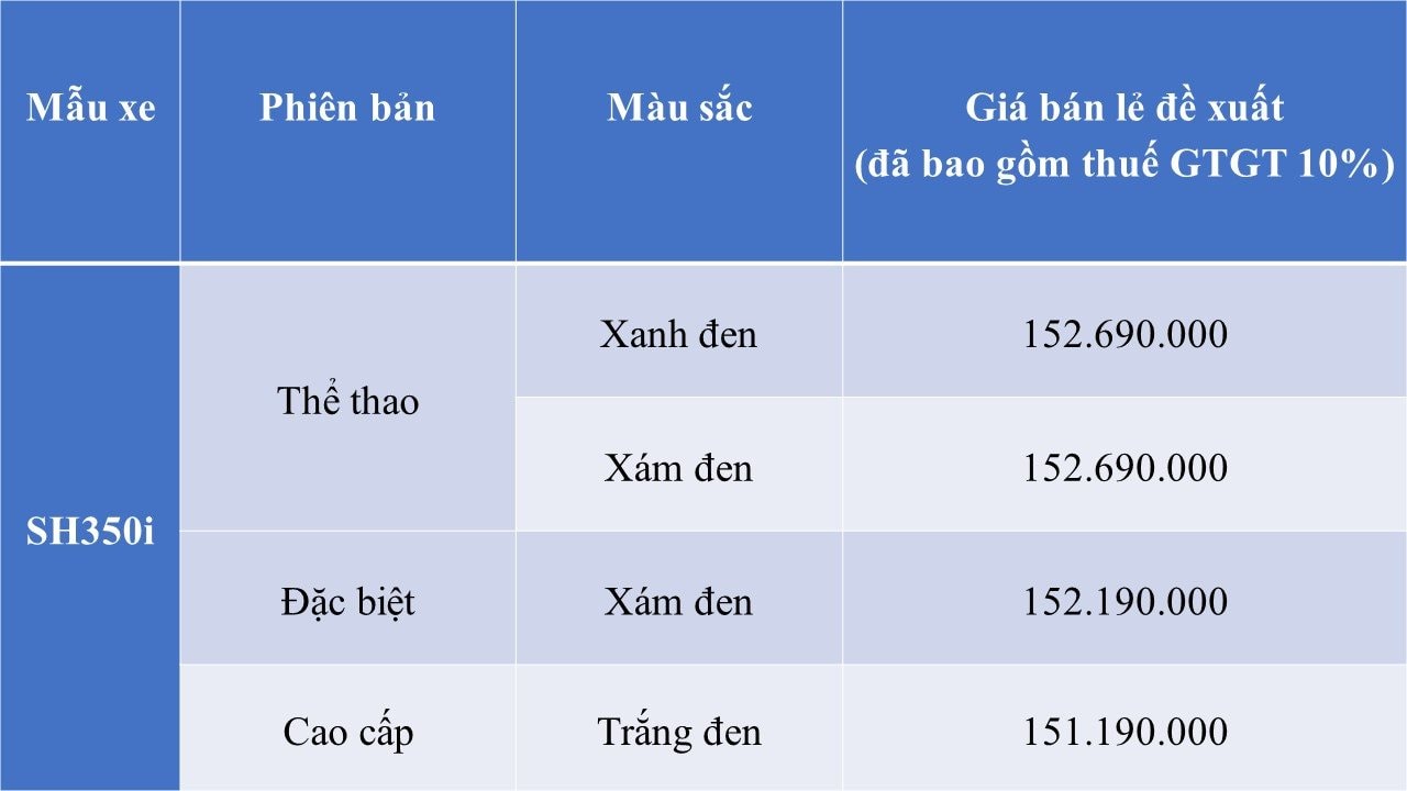 "Vua xe ga" của Honda trình làng thị trường Việt: Thiết kế lột xác, thêm trang bị xịn xò, giá từ 151 triệu - Ảnh 11