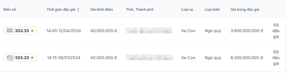 VinFast VF 3 - 'ông vua mới trong làng biển đẹp': Vừa đấu giá 3,9 tỷ liền rao bán chênh tới gần 1 tỷ đồng - Ảnh 3