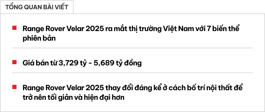 Range Rover Velar 2025 ra mắt Việt Nam: Giá từ hơn 3,7 tỷ, màn hình mới, treo khí nén, mạnh nhất gần 400 mã lực, chạy 64km không cần xăng - Ảnh 1