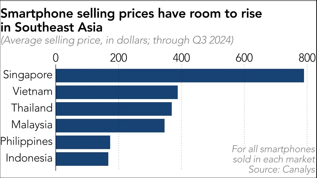 Cuộc chiến 15 tỷ USD của quốc gia ĐNÁ với Apple: Bị đánh giá là còn quá ‘non trẻ’ cho tham vọng trở thành trung tâm sản xuất công nghệ mới trong khu vực - Ảnh 4