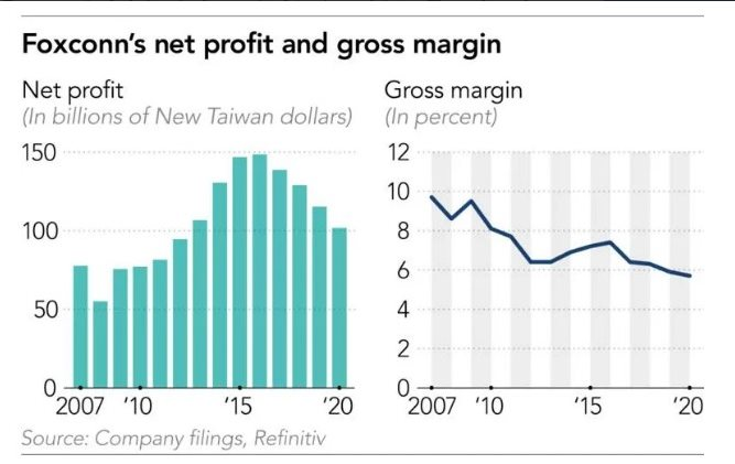 iPhone hết thời, Foxconn đổ hàng trăm triệu USD vào ĐNÁ làm xe điện khiến Nissan phải sáp nhập Honda để tránh bị thâu tóm - Ảnh 3