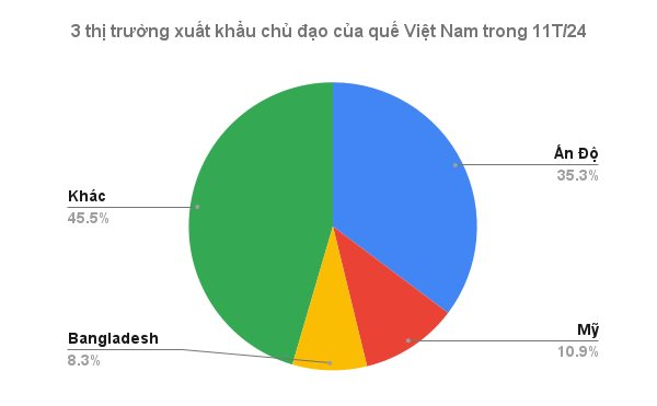 Loại cây gỗ quý giúp Việt Nam vượt Trung Quốc trở thành ông trùm thế giới: Từ vỏ đến lá đều hái ra tiền, Mỹ, Ấn Độ đua nhau lùng mua - Ảnh 2