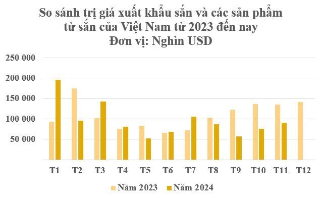 90% sản lượng mỏ vàng đứng thứ 2 trên thế giới này của Việt Nam xuất sang Trung Quốc: Thu tỷ USD nhưng giá đang giảm mạnh - Ảnh 2