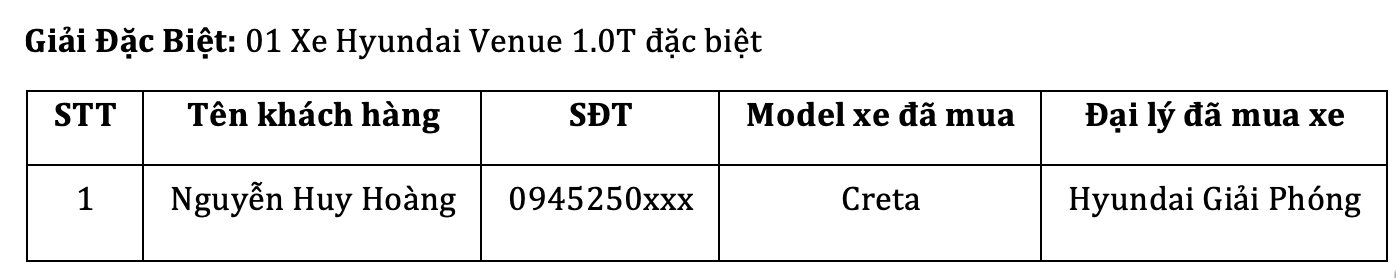 Mua xe trúng xe là có thật: Hyundai Thành Công vừa trao 3 chiếc xe cho khách trong chương trình ‘Mua xe new – Trúng xế yêu’ - Ảnh 5
