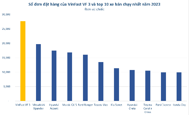 Từ chiếc xe số sàn cũ kỹ, long sòng sọc tỷ phú Phạm Nhật Vượng từng cầm lái đến “hiện tượng” khuấy đảo làng xe - Ảnh 3