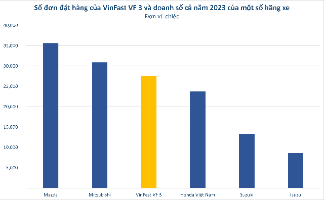 Từ chiếc xe số sàn cũ kỹ, long sòng sọc tỷ phú Phạm Nhật Vượng từng cầm lái đến “hiện tượng” khuấy đảo làng xe - Ảnh 2