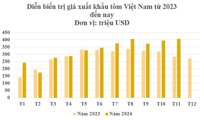 Mỹ, Trung Quốc đua từng triệu USD mua một sản vật của Việt Nam - là mặt hàng nước ta xuất khẩu đứng thứ 2 thế giới - Ảnh 2