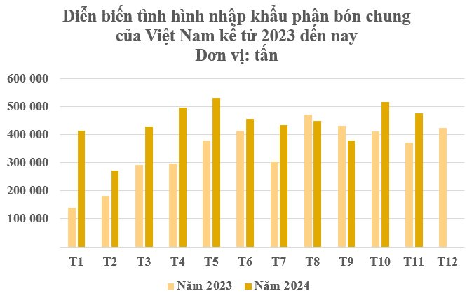 Hàng trăm nghìn tấn hàng từ Lào đổ bộ Việt Nam với giá rẻ bất ngờ - Chi hơn 1,5 tỷ USD gom hàng khắp nơi, nước ta tiêu thụ 11 triệu tấn mỗi năm - Ảnh 2