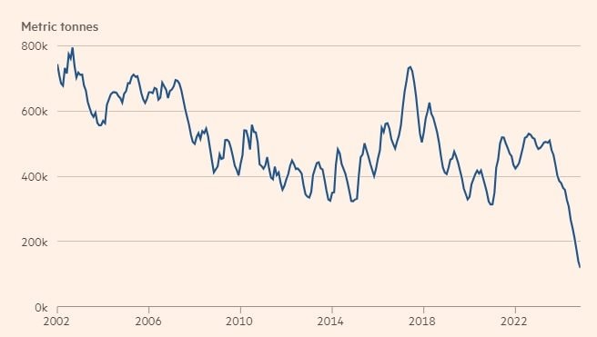 Thế giới đang cạn kiệt loại hạt đặc biệt này: Giá tăng gấp 2 nhu cầu vẫn không giảm, Việt Nam lại đang trồng ngày càng nhiều, hương vị top đầu thế giới - Ảnh 1