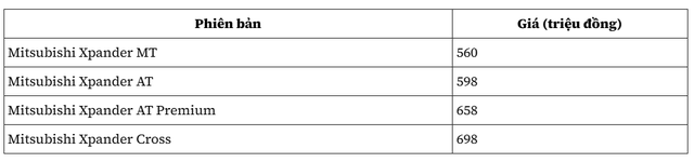 Không có 1 tỷ mua Innova, chọn xe 7 chỗ nào: Có mẫu chỉ 'ăn' hơn 5L/100km, một mẫu giá ngang i10 - Ảnh 3