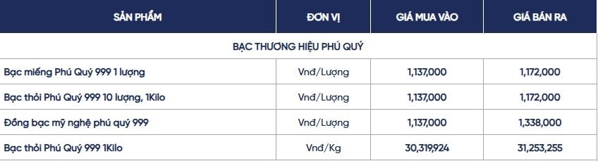 Giá bạc hôm nay (2/12) - Ảnh 1