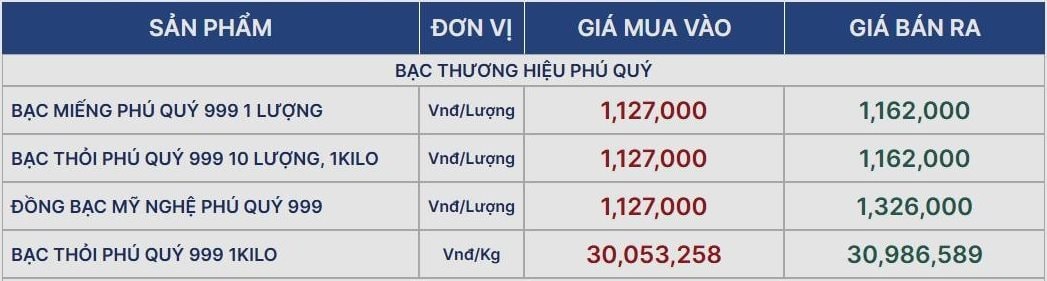 Giá bạc ngày 16/12 - Ảnh 1