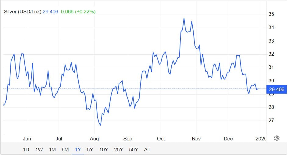 Tỷ suất sinh lời ngang với vàng, một kênh đầu tư mới đang ngày càng thu hút các nhà đầu tư Việt - Ảnh 4