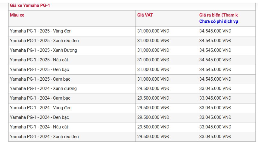 Mẫu xe lăm le là "vua xe số" về đại lý, thay đổi 1 chi tiết, tăng giá gần nửa triệu đồng - Ảnh 3