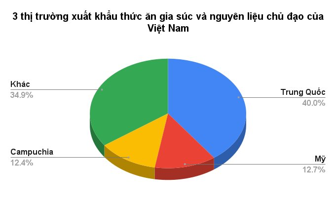 'Mỏ vàng' của Việt Nam đang được Mỹ, Campuchia đua nhau săn lùng: Sản lượng mỗi năm hơn 20 triệu tấn, các đại bàng liên tục kéo đến đầu tư - Ảnh 2