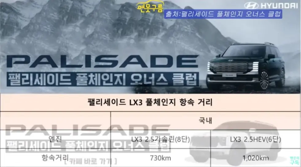 Hyundai Palisade 2025 có thể chạy TP.HCM - Huế chỉ cần một bình xăng? - Ảnh 1