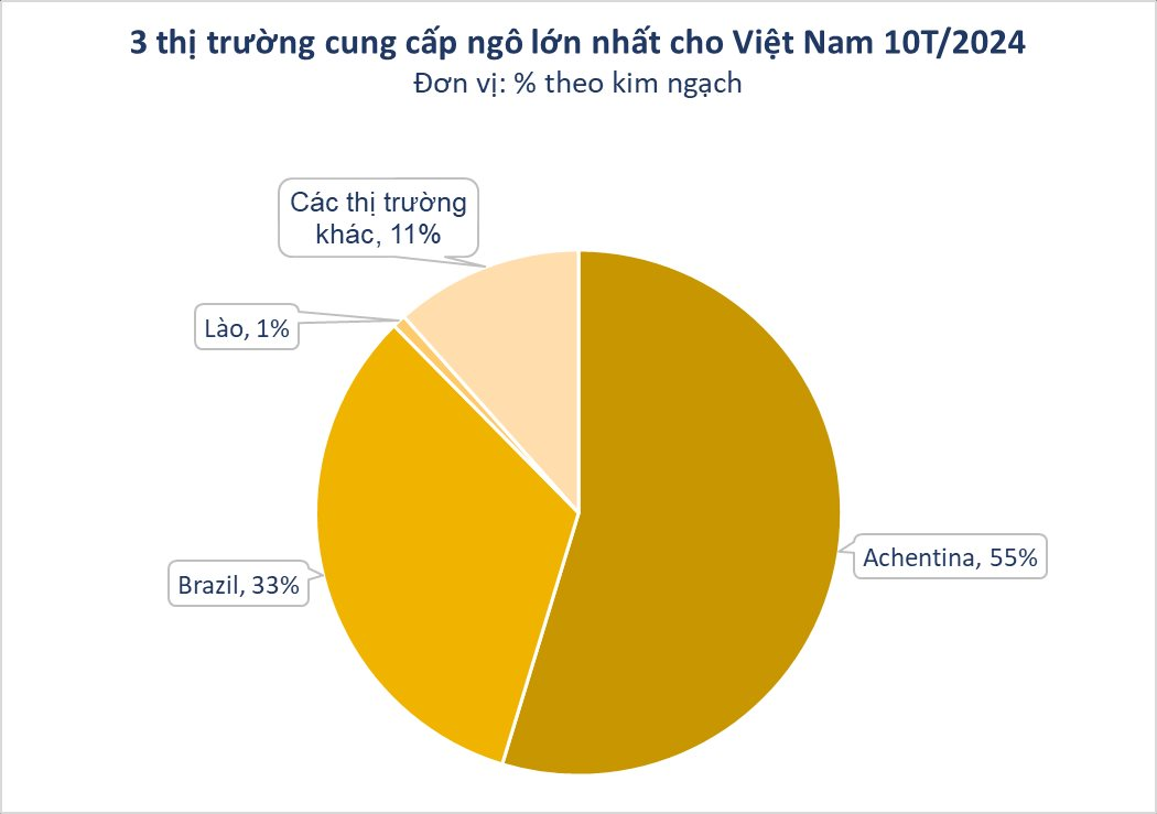 Hàng chục nghìn tấn hàng từ Lào ồ ạt tràn sang Việt Nam với giá rẻ kỷ lục - Nước ta có diện tích trồng top 30 thế giới vẫn phải chi tỷ USD nhập khẩu - Ảnh 3