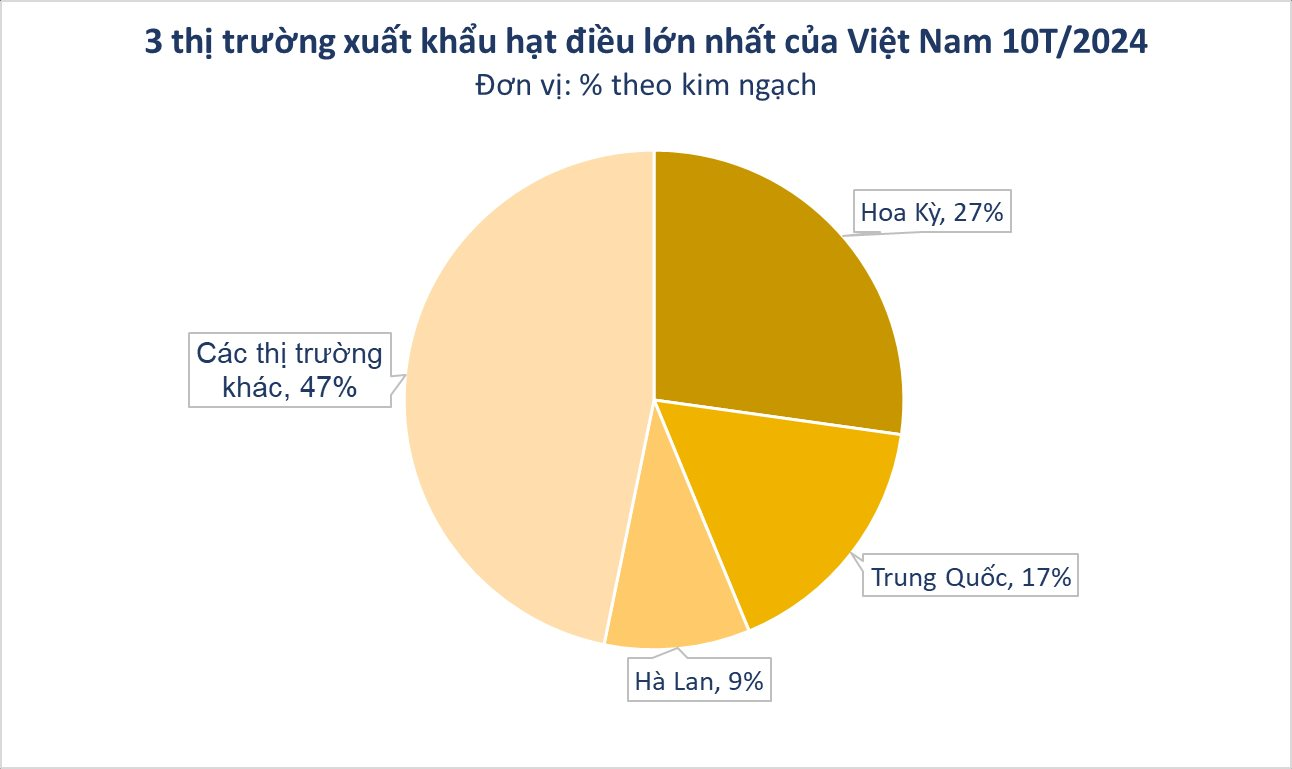 Mỹ liên tục chốt đơn sản vật đắt đỏ của Việt Nam: thống trị cả thế giới 2 thập kỷ, 90 quốc gia nhanh chân săn lùng - Ảnh 3