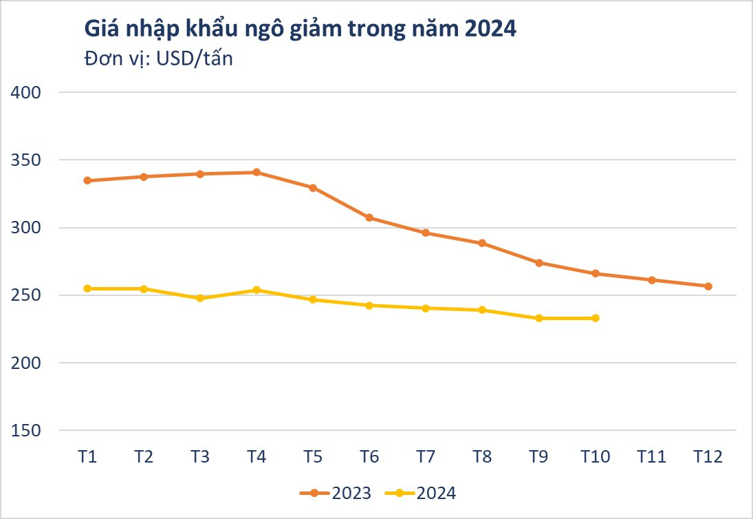 Hàng chục nghìn tấn hàng từ Lào ồ ạt tràn sang Việt Nam với giá rẻ kỷ lục - Nước ta có diện tích trồng top 30 thế giới vẫn phải chi tỷ USD nhập khẩu - Ảnh 2