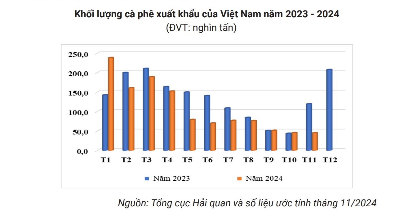 Giá cà phê hôm nay 8-12: Lên mức cao, nhiều nông dân thành tỉ phú - Ảnh 3