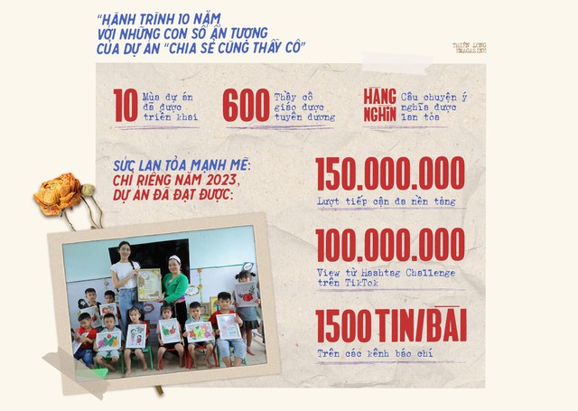 Thiên Long chinh phục người tiêu dùng bằng chiến lược CSR gắn liền với Giáo dục - Ảnh 2