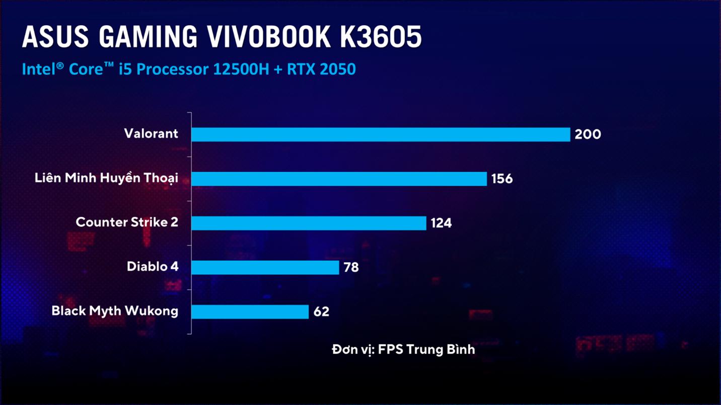 ASUS Gaming Vivobook K3605 - Laptop gaming dưới 20 triệu hiệu năng cao, mỏng nhẹ - Ảnh 2