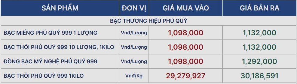 Giá bạc ngày 23/12: Đi ngang chờ các tín hiệu mới cho năm 2025 - Ảnh 2