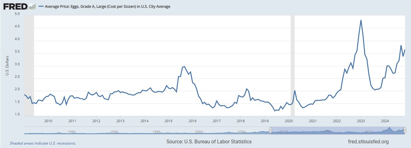 Một mặt hàng chỉ vài nghìn đồng bán đầy chợ Việt nhưng đang chứng kiến khủng hoảng tại Mỹ, giá tăng vùn vụt do khan hiếm - Ảnh 1