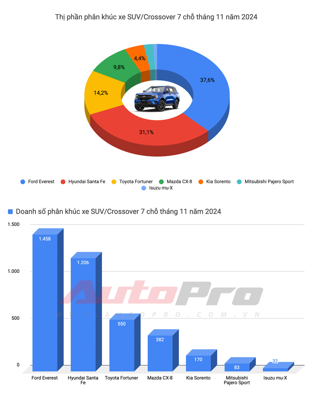 Isuzu mu-X lại xả kho: Giá giảm 240 triệu đồng, khởi điểm từ 1,01 tỷ, ngang Tucson, Sportage bản cao - Ảnh 2