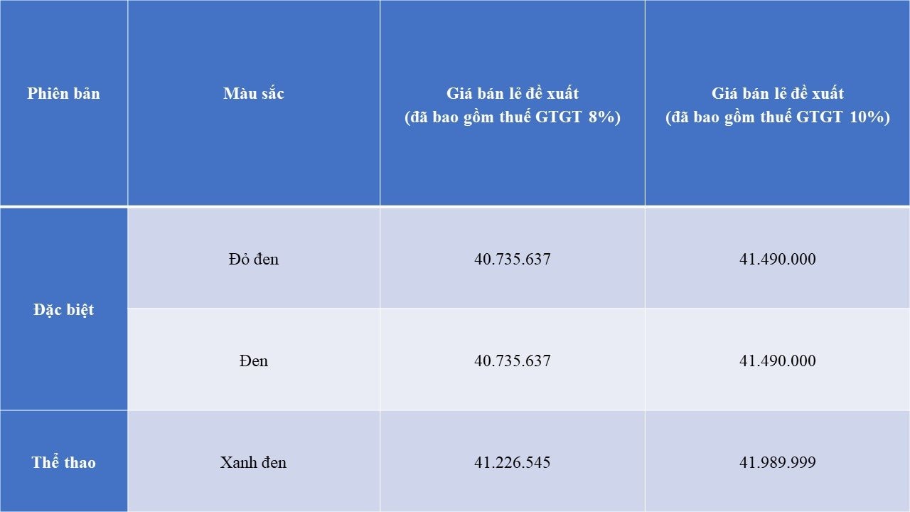Honda Vario 125 2025 trình làng thị trường Việt: Bổ sung màu đỏ nhám, giá từ 40 triệu đồng - Ảnh 7