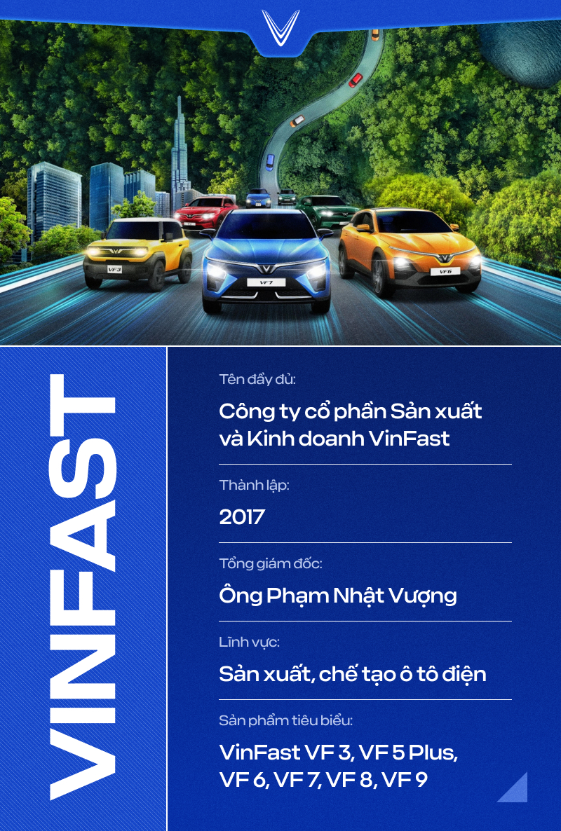 Đây là lý do nhiều nước 'bó tay' khi làm xe điện nhưng VinFast vươn tầm mạnh mẽ chỉ trong 5 năm: Xe cần gì là có ngay công ty đáp ứng - Ảnh 1