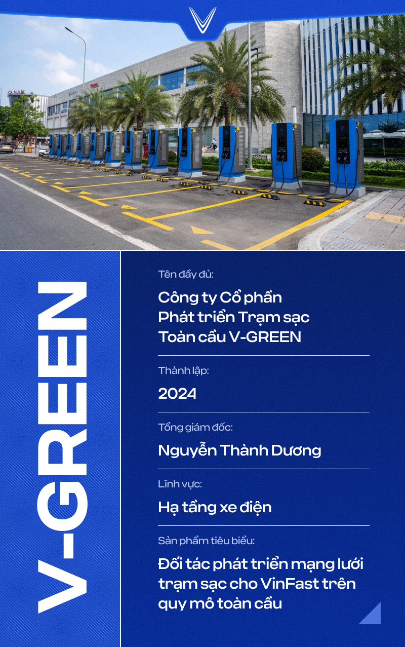 Đây là lý do nhiều nước 'bó tay' khi làm xe điện nhưng VinFast vươn tầm mạnh mẽ chỉ trong 5 năm: Xe cần gì là có ngay công ty đáp ứng - Ảnh 5