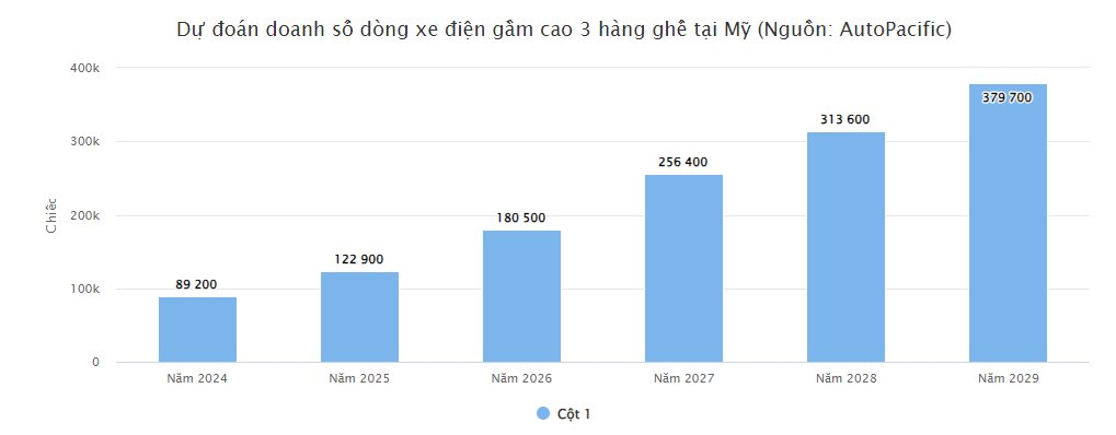 Hỏi 14.000 người chuẩn bị mua ô tô, câu trả lời cho thấy những xe như VinFast VF 9 đang 'hot' thế nào - Ảnh 6