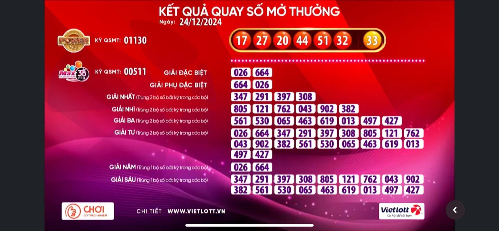 Một vé số Vietlott trúng thưởng hơn 135 tỉ đồng trong đêm Giáng sinh - Ảnh 1