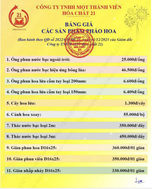 ‘Cháy’ hàng, loạn giá pháo hoa Tết - Ảnh 2